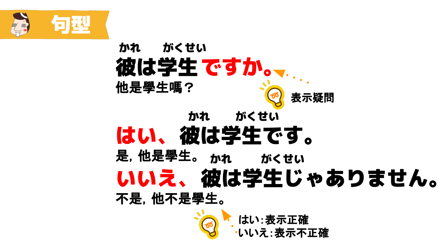 〜は〜ですか 句型