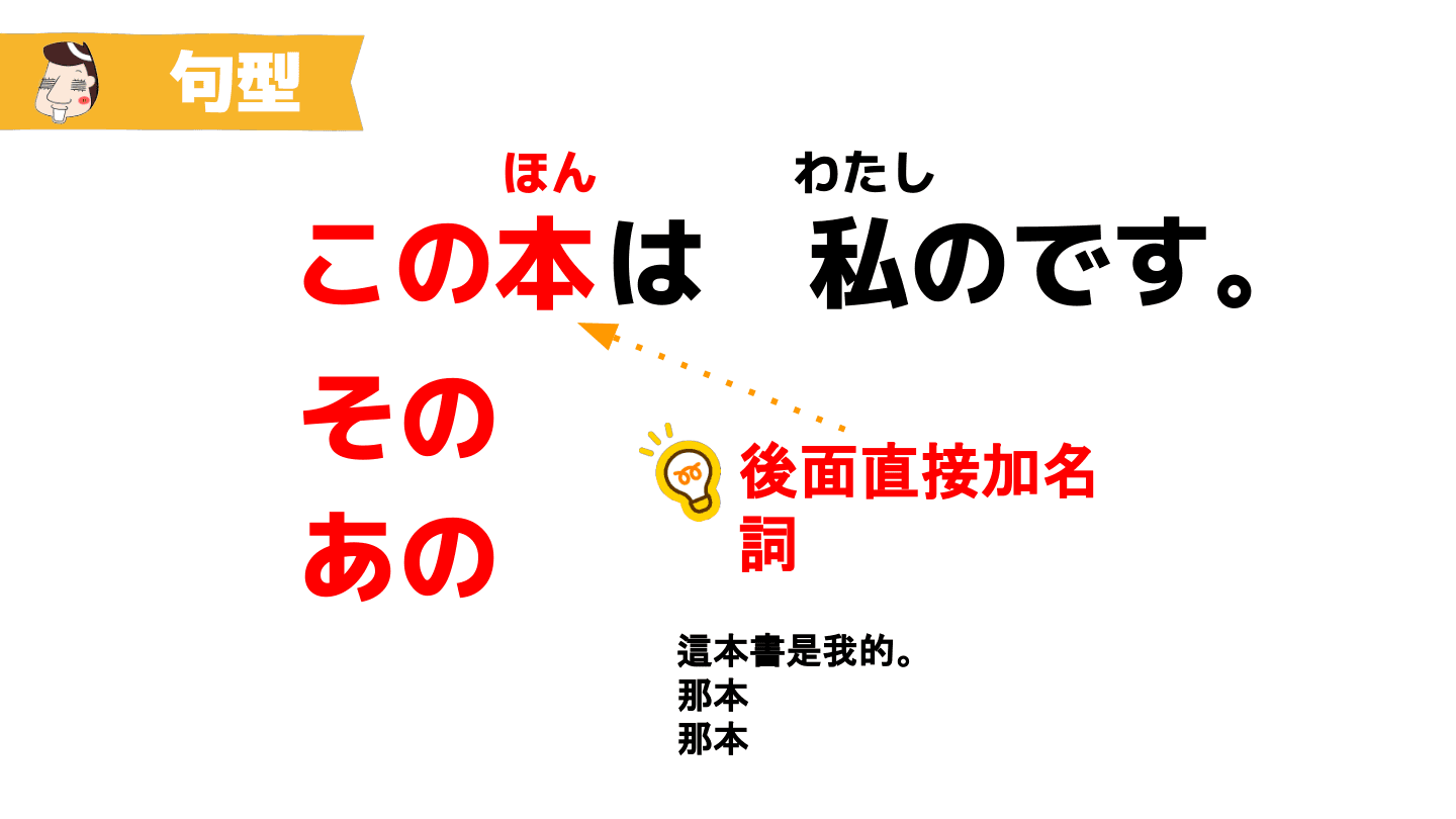 これは（所有者）の〜です 句型