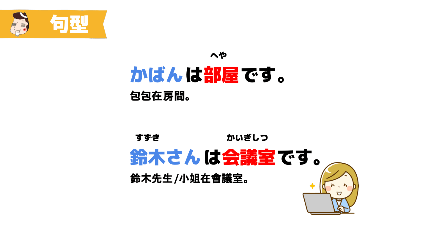 （物・人）は（場所）です 句型