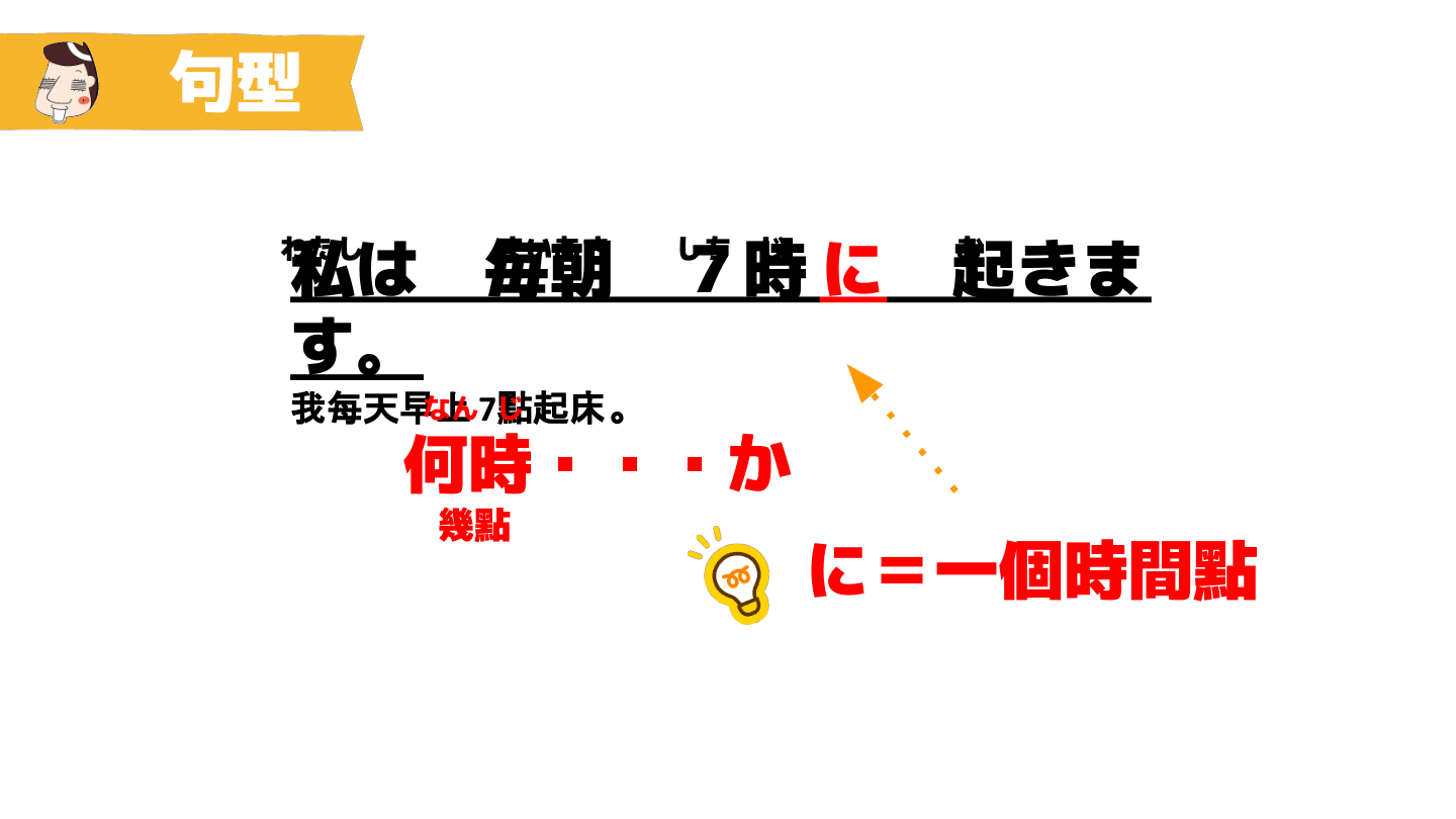 〜は（時間）に〜ます 句型