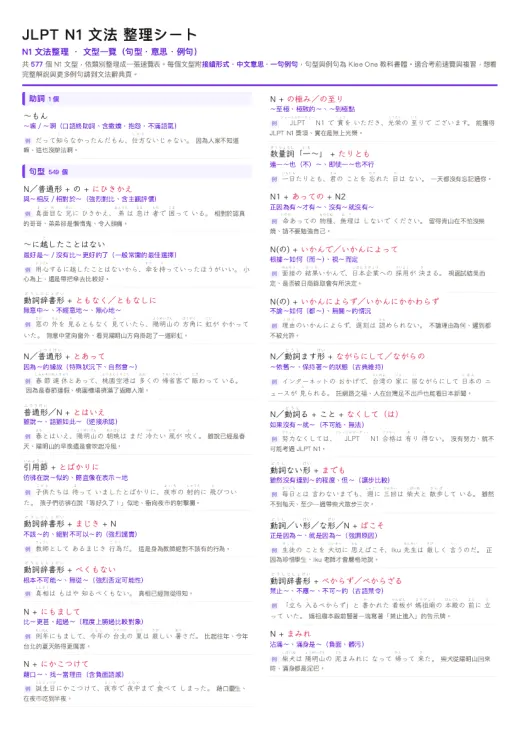 N1 文法整理（文型一覽シート） 的 PDF 預覽