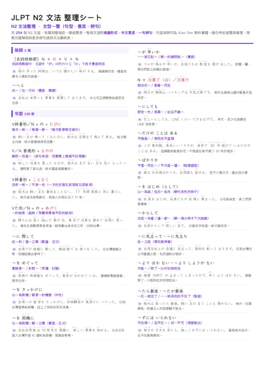 N2 文法整理（文型一覽シート） 的 PDF 預覽