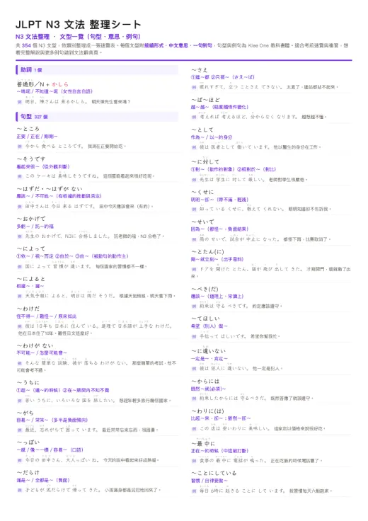 N3 文法整理（文型一覽シート） 的 PDF 預覽