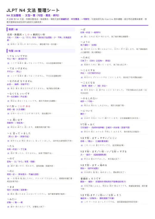 N4 文法整理（文型一覽シート） 的 PDF 預覽