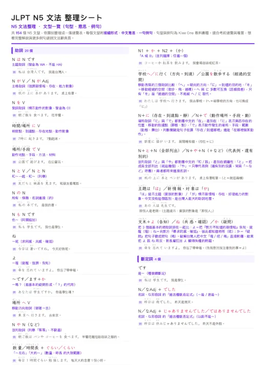 N5 文法整理（文型一覽シート） 的 PDF 預覽