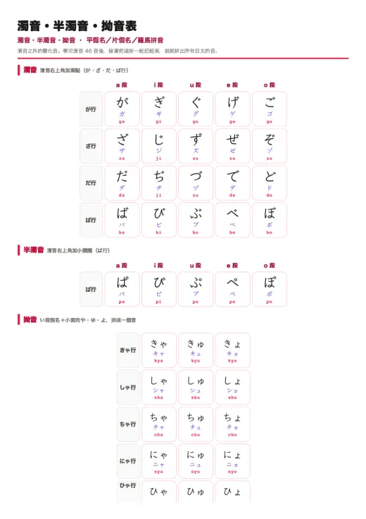 濁音・半濁音・拗音表 的 PDF 預覽