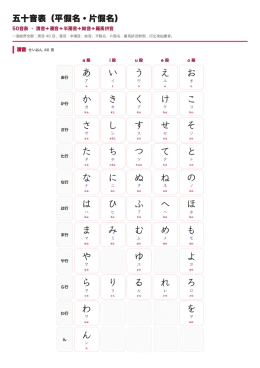 50音表（平假名＋片假名）綜合版 的 PDF 預覽