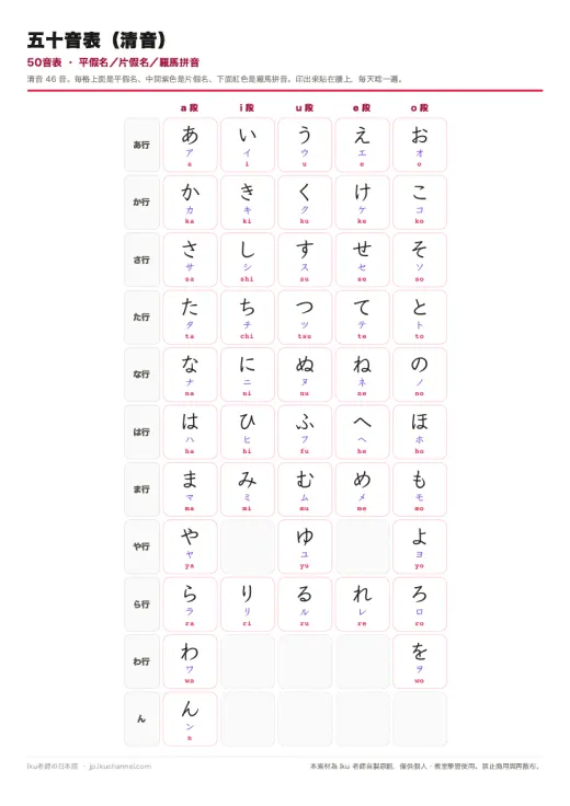 五十音表（清音）壁貼海報 的 PDF 預覽