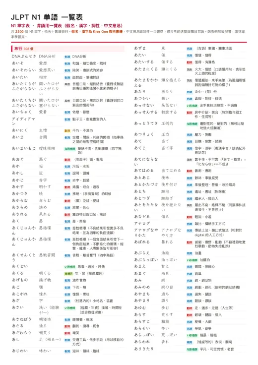 N1 單字表（背誦用一覽表） 的 PDF 預覽