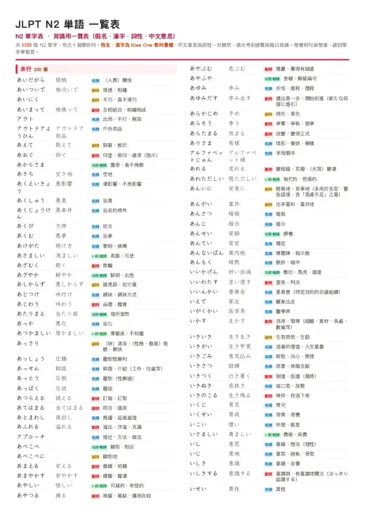 N2 單字表（背誦用一覽表） 的 PDF 預覽