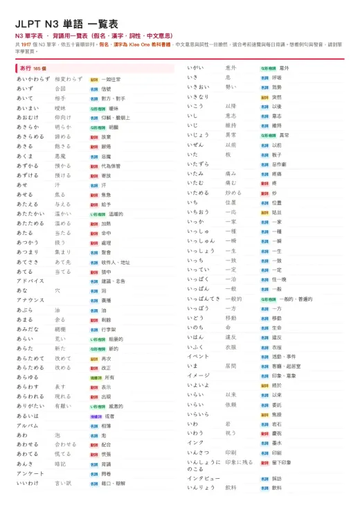 N3 單字表（背誦用一覽表） 的 PDF 預覽