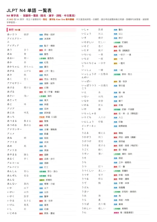 N4 單字表（背誦用一覽表） 的 PDF 預覽