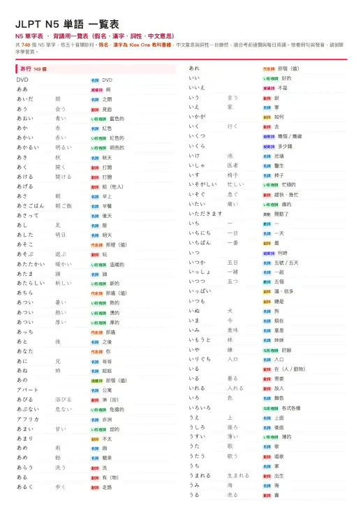 N5 單字表（背誦用一覽表） 的 PDF 預覽